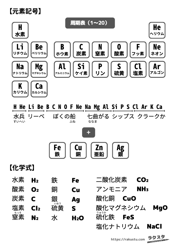 理科　元素記号・化学式