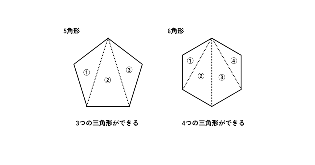 多角形の内角の和の求め方
